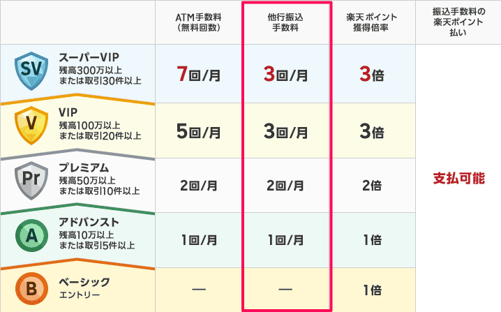 楽天銀行　ハッピープログラム